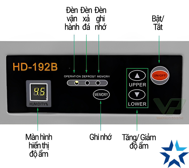 Bảng điều khiển điện tử Máy hút ẩm HD-192B